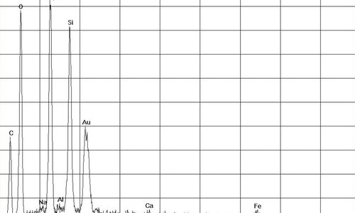 EDX Spectrum Amianto crisotile in feltro | © CRB Analysis Service GmbH